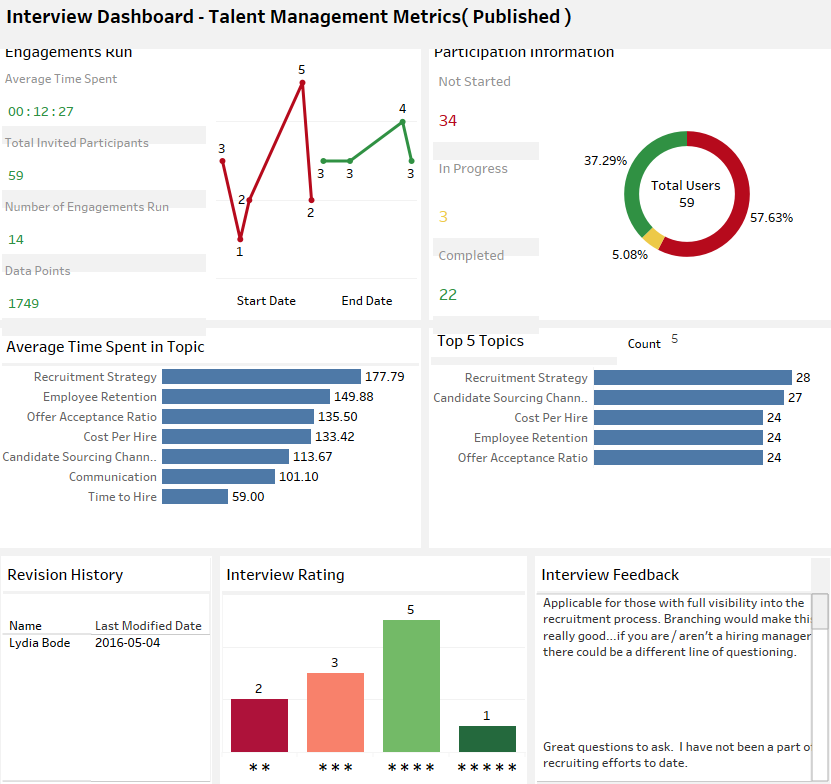 5 Ways Consultants Can Use Benchmarking Analysis
