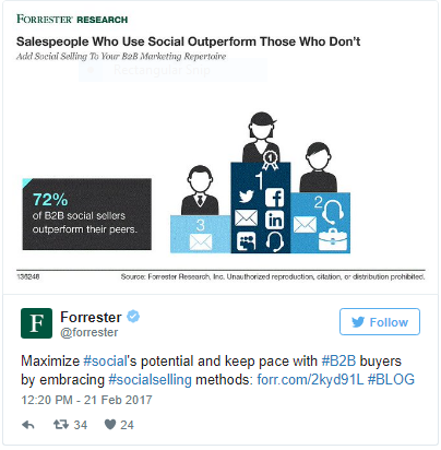 Forrester Research
