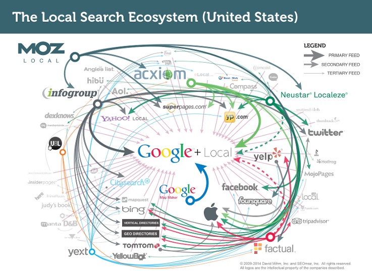 Local_Search_Ecosystem_US.jpg