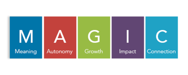 5 Keys of Employee Engagement
