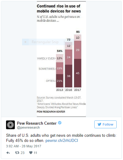 Pew Research Users Obtain News From Social