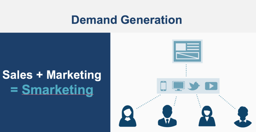 Smarketing account-based marketing for demand generation