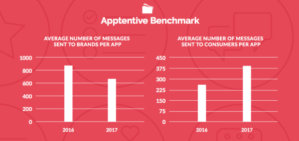 Two-way messages benchmark