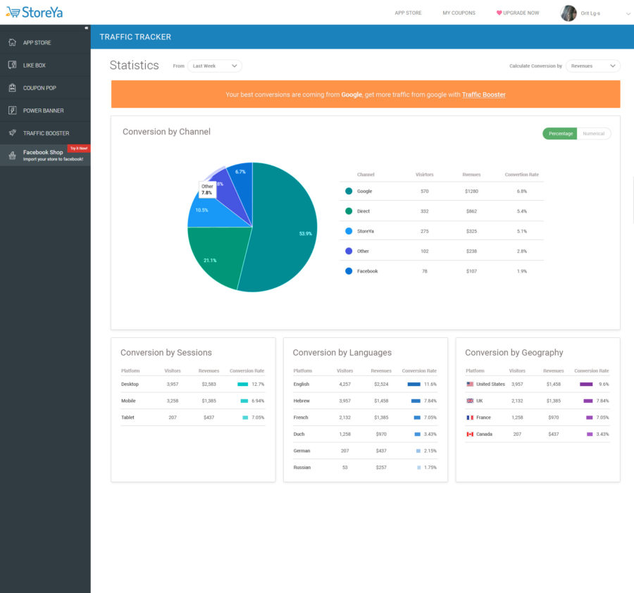 eCommerce traffic tracker tool 