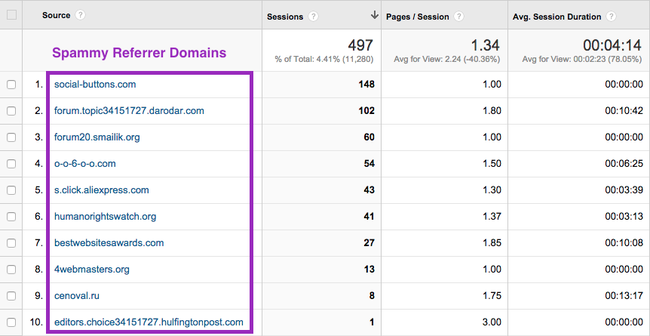 Ghost Spam detection in Google analytics