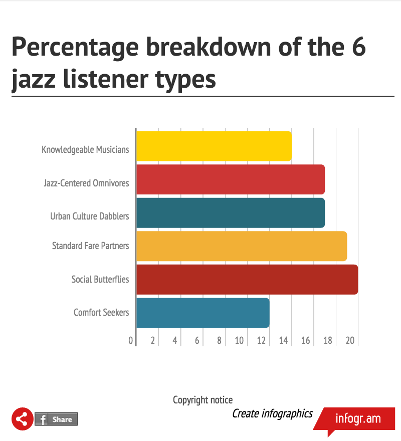 6 jazz groups