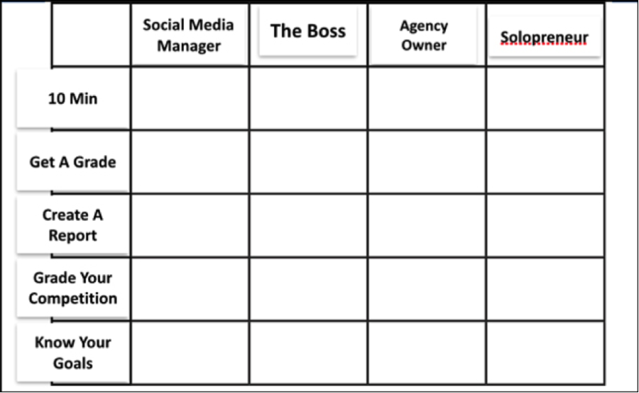 Writing Time Management Ad Grid