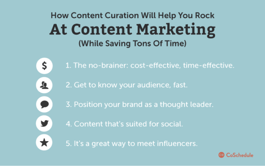 Writing Time Management Content Curation