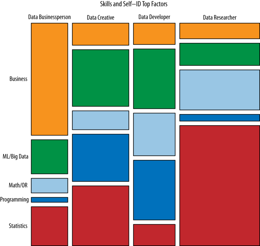 What is Data Science? - Business2Community