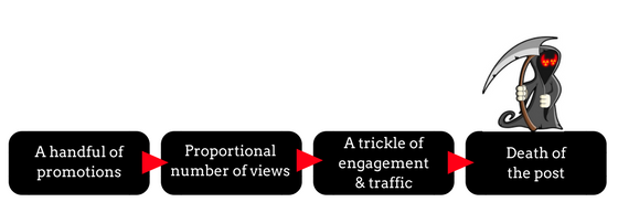 A handful of promotions
