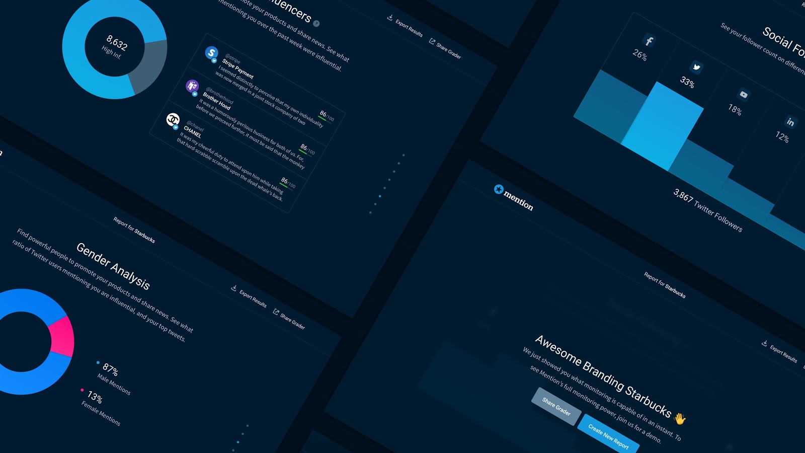 Brand Grader Big Blog