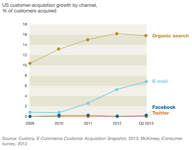 Email-marketing