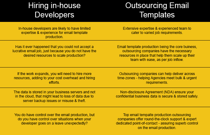 In-House vs outsourcing