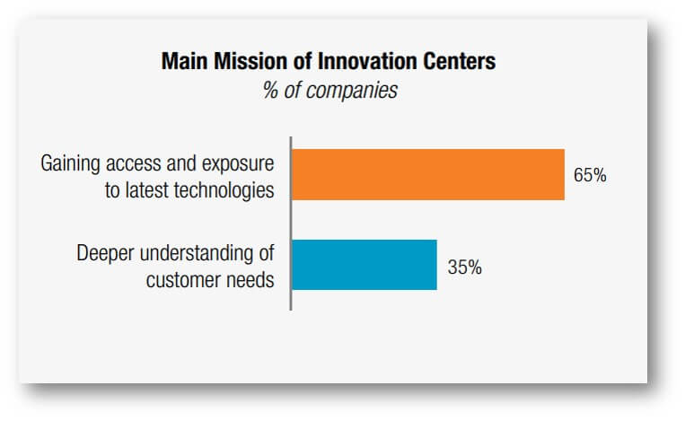 The Main  Mission of Innovation Centers