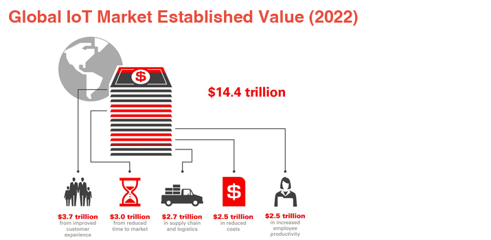 Technology Trends in Logistics Industry