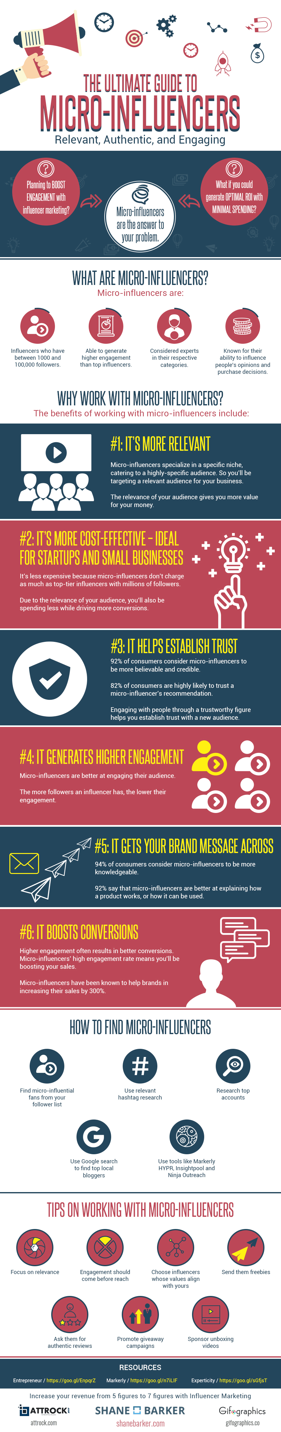 The-Ultimate-Guide-to-Micro-Influencers-Gifographic