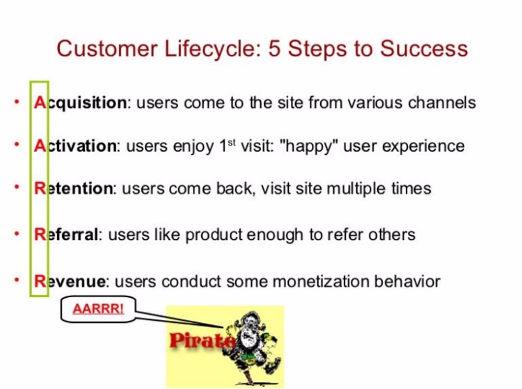 Modern B2B - customer lifecycle.jpg