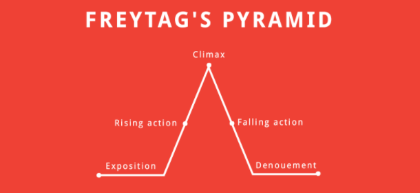 classic story structure