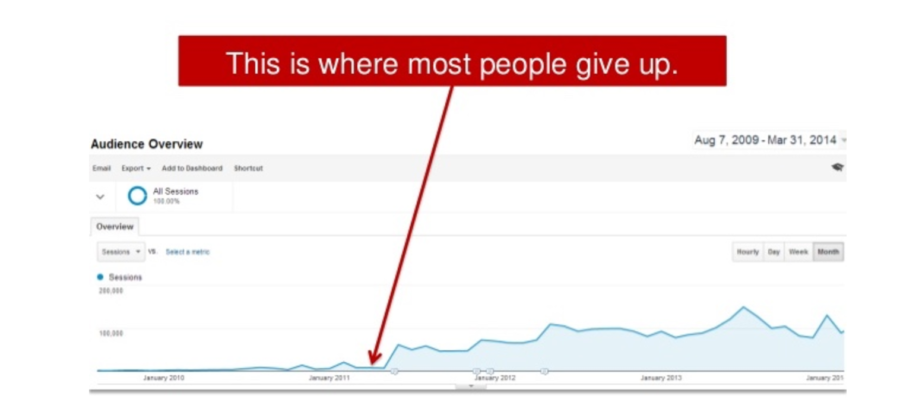 Give up blogging