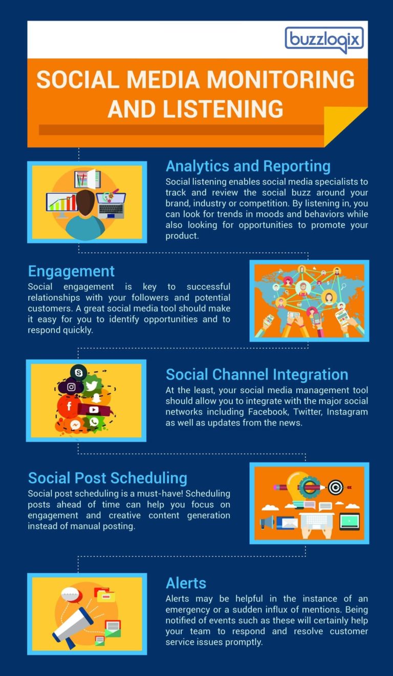 How to Choose a Social Media Management Tool [Infographic