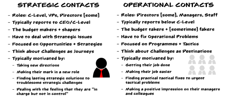 Strategic vs. Operational.png