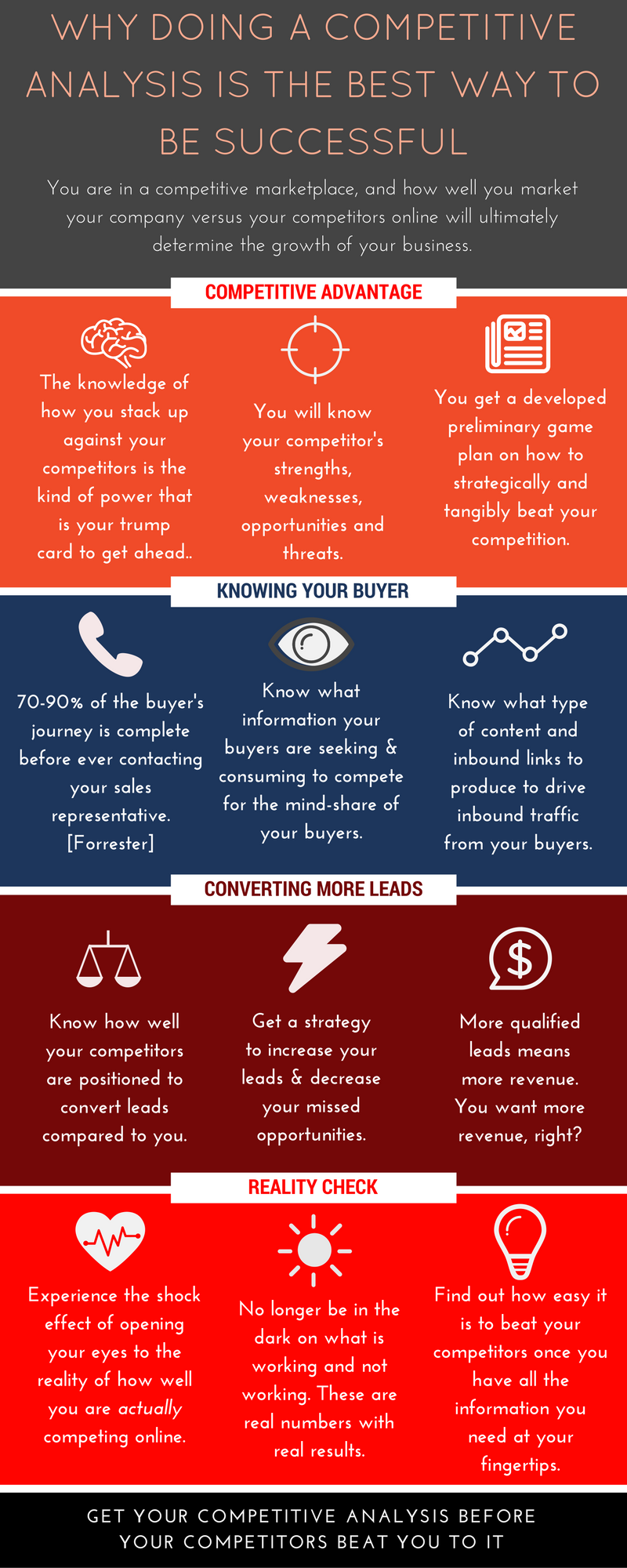Why_Do_You_Need_A_Competitive_Analysis_Infographic(2).png