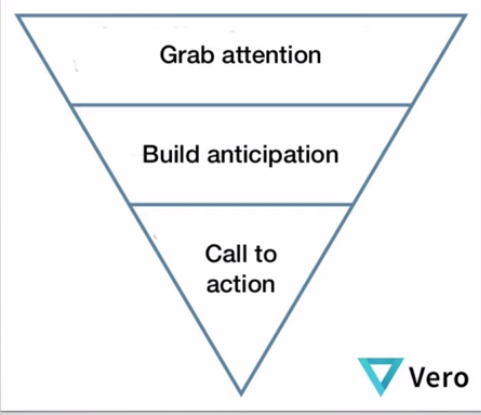 attention pyramid.png