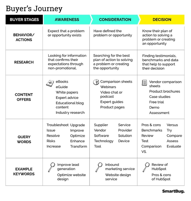 optimizing your website for conversions