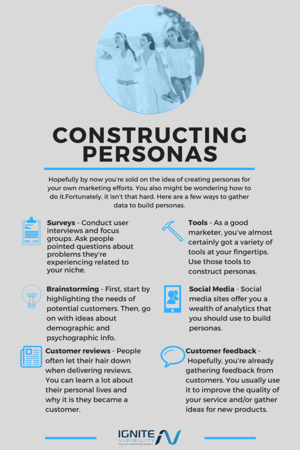 Personas & SEO What You Need to Know [Infographic]