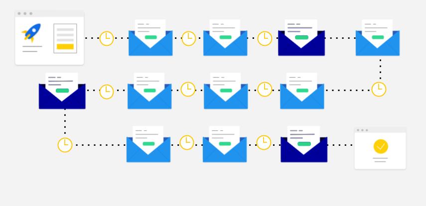 A Complete Walkthrough of 5 Vital Email Drip Campaigns (With Examples)