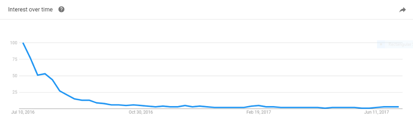 google trends pokemon