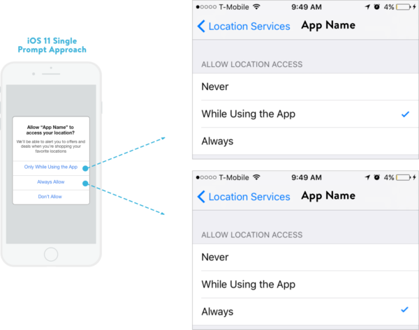 iOS 11 Location Services Always On