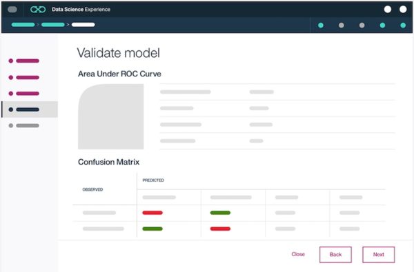 Machine learning IBM Watson AI