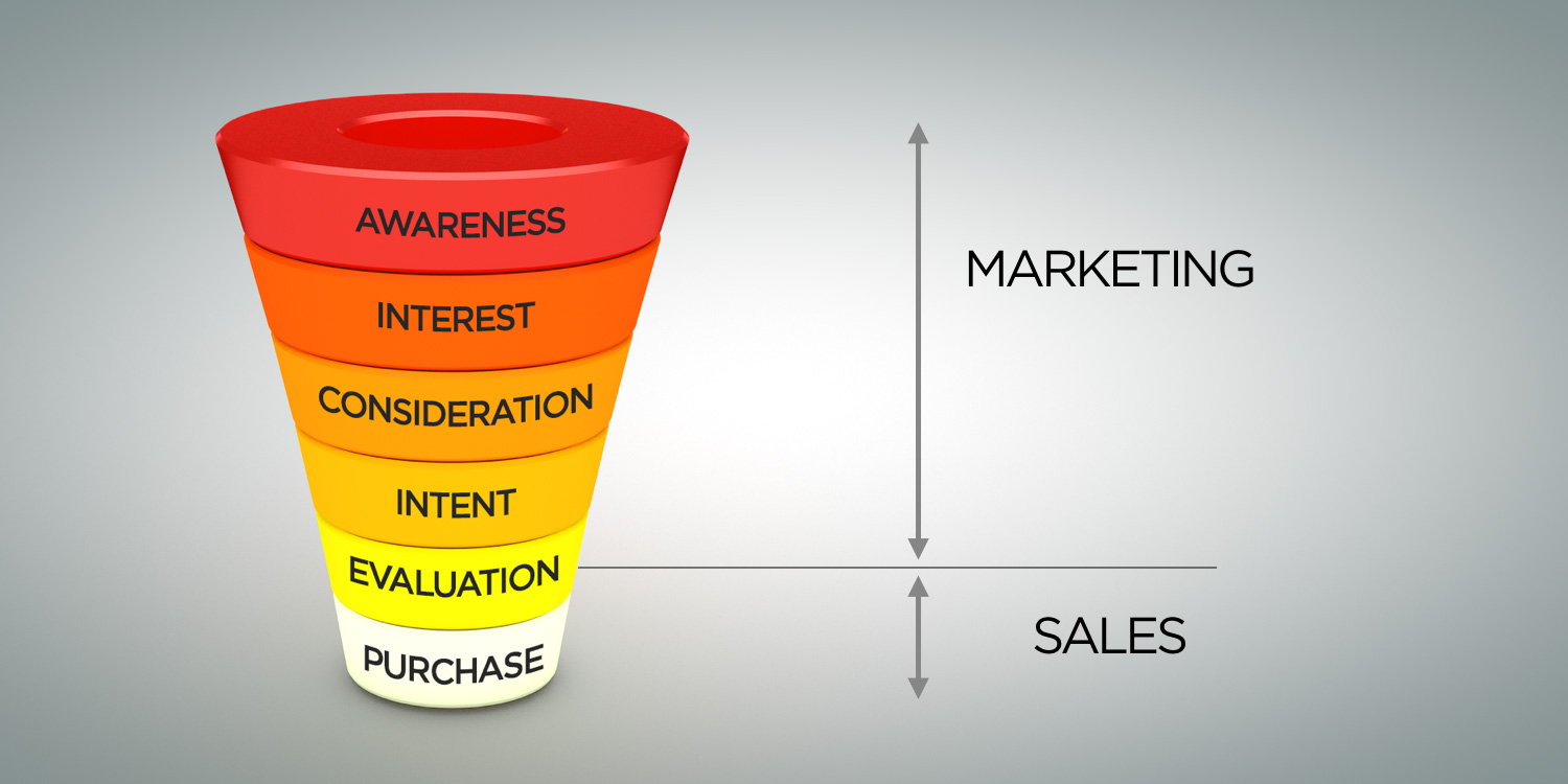 new sales acquisition funnel