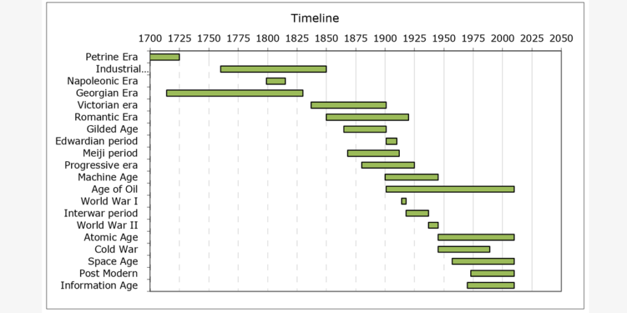 timeline template - history timeline template