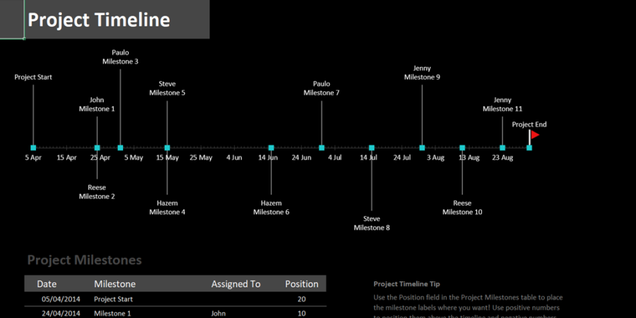 timeline template - project timeline