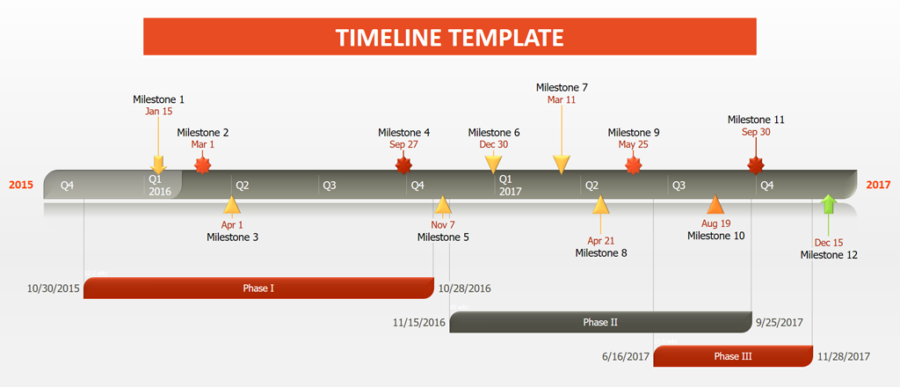 timeline template - template lab timeline