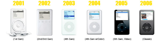 2000s content - ipods.png