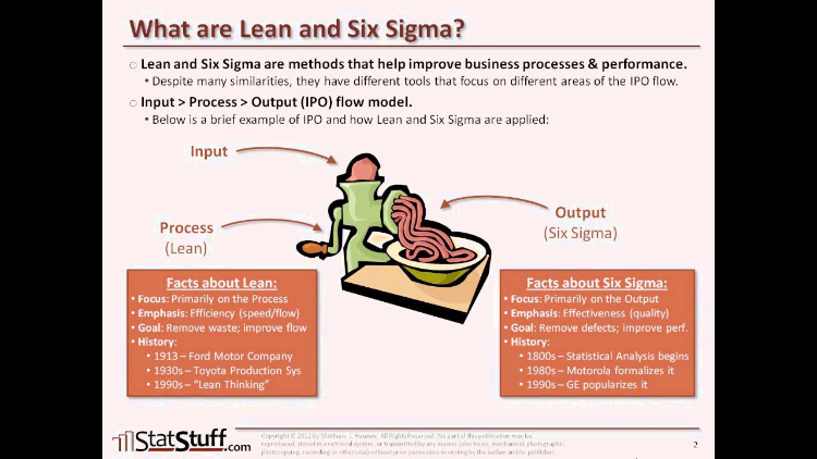 90s content - six sigma.png
