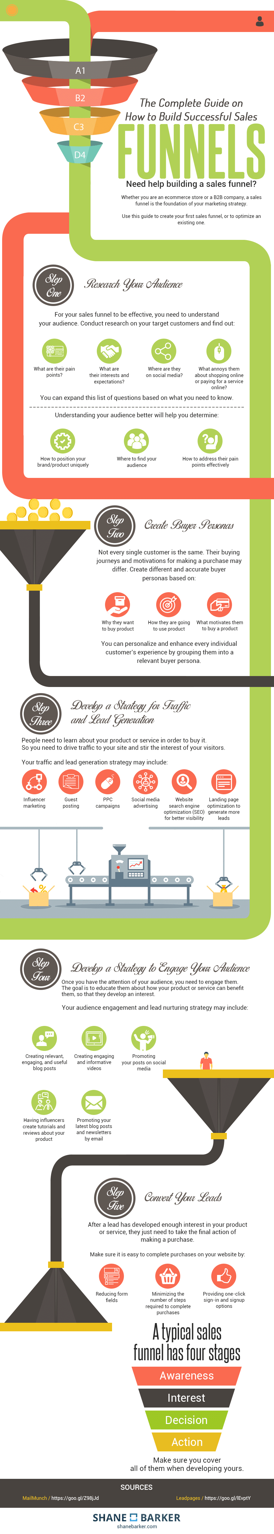 The-complete-Guide-on-how-to-build-sales-funnels-Gifographic