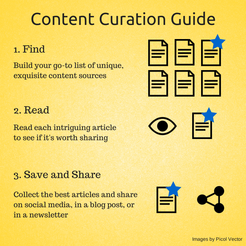Ultimate Guide to Content Curation