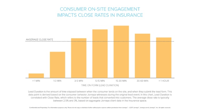 Data Point for Insurance Article.jpg