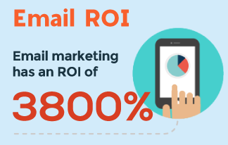 Email ROI