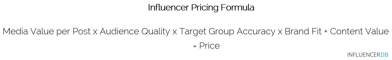Influencer Pricing Formula