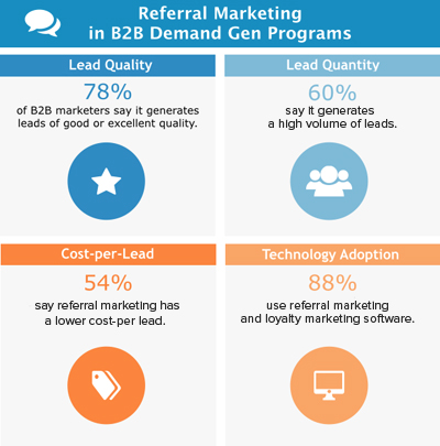 Referral marketing stats