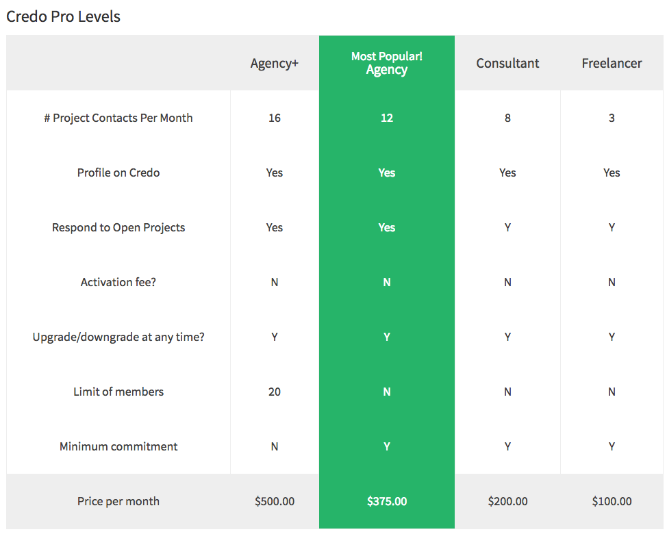 landing page tests