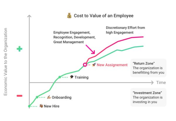 onboarding