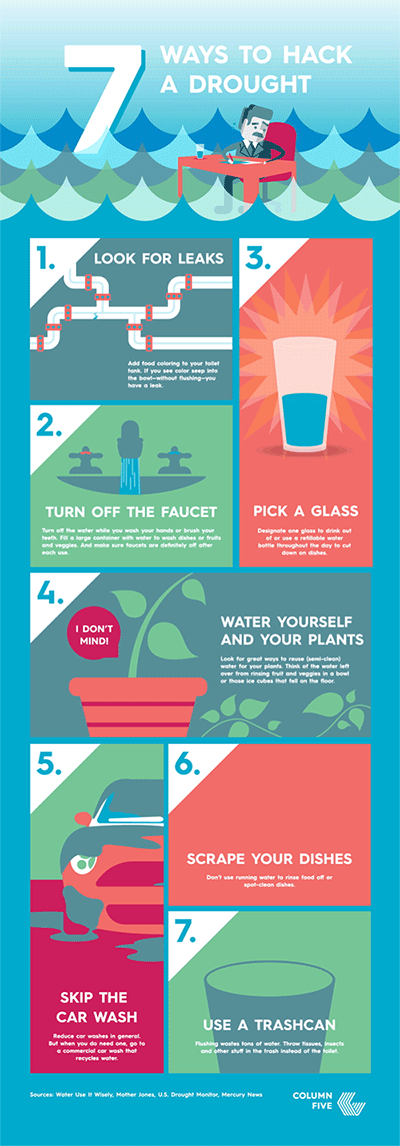 7 Ways To Hack A Drought Animated infographic