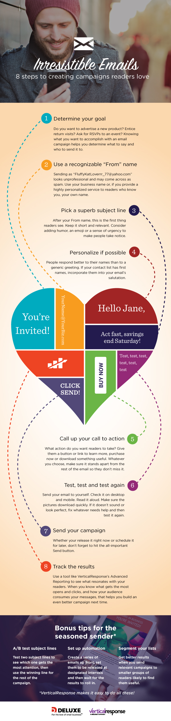 Infographic about creating an effective email campaign as listed in post.