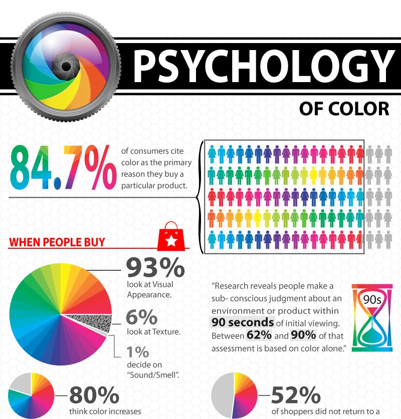 psychology of color